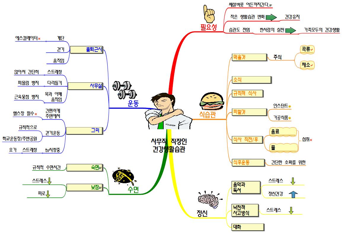직장인_건강습관 이미지