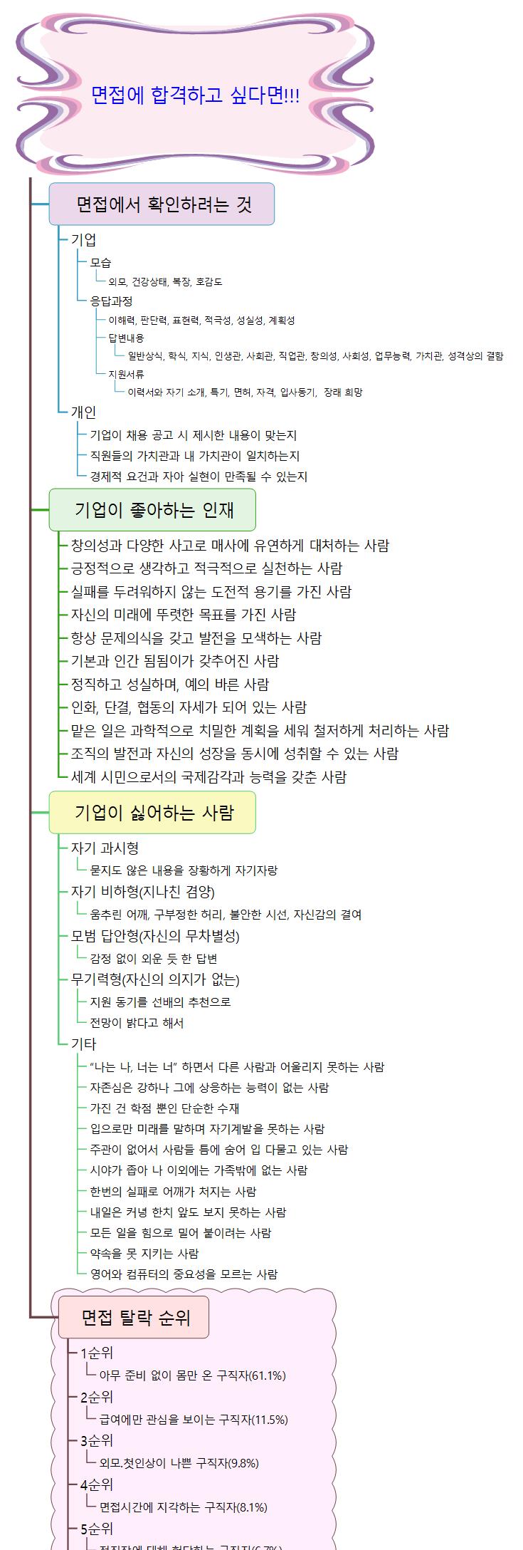 면접에 합격하고 싶다면 이미지
