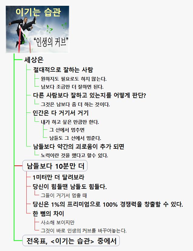 인생의 커브 이미지