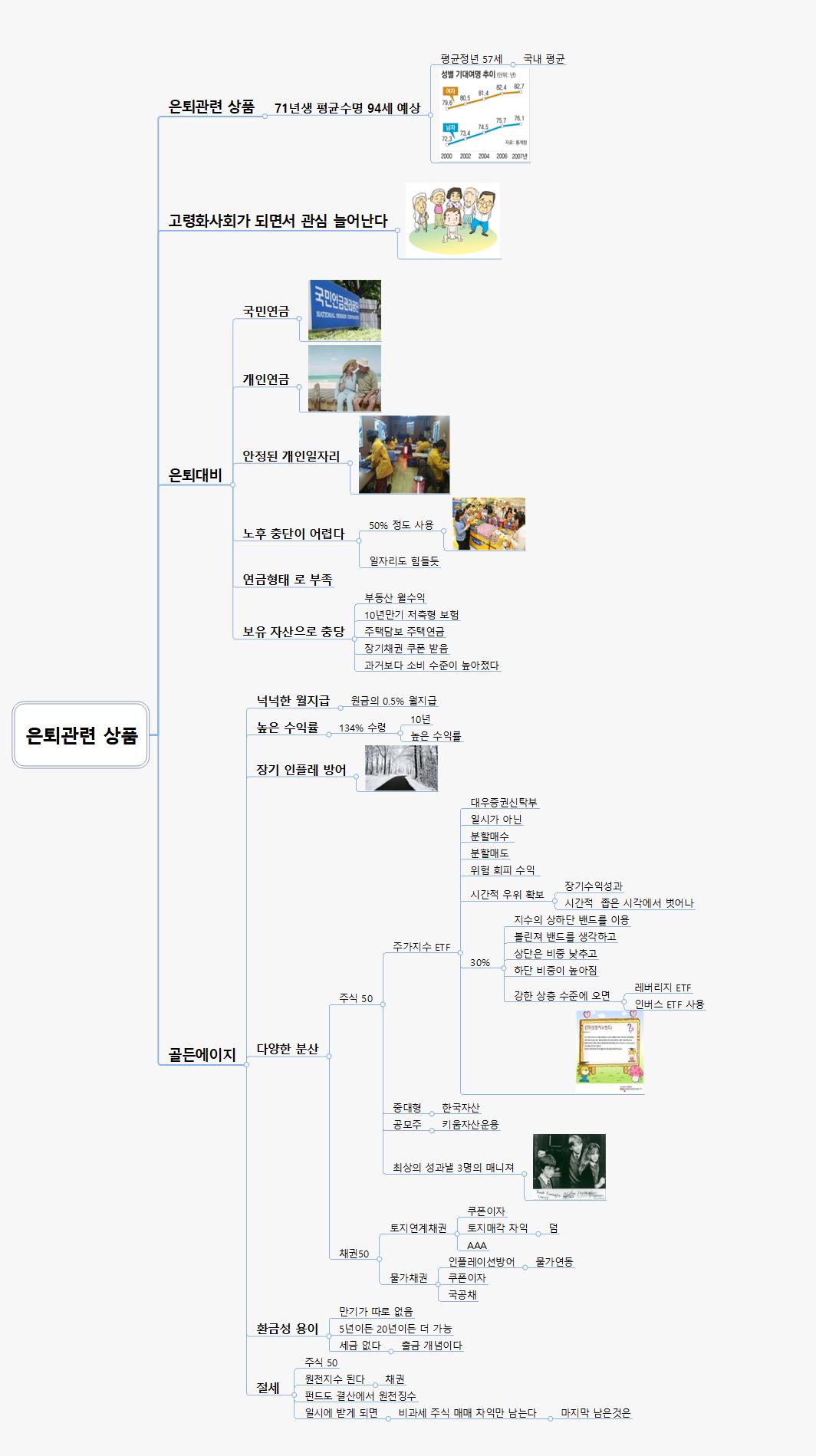 은퇴관련 상품 이미지