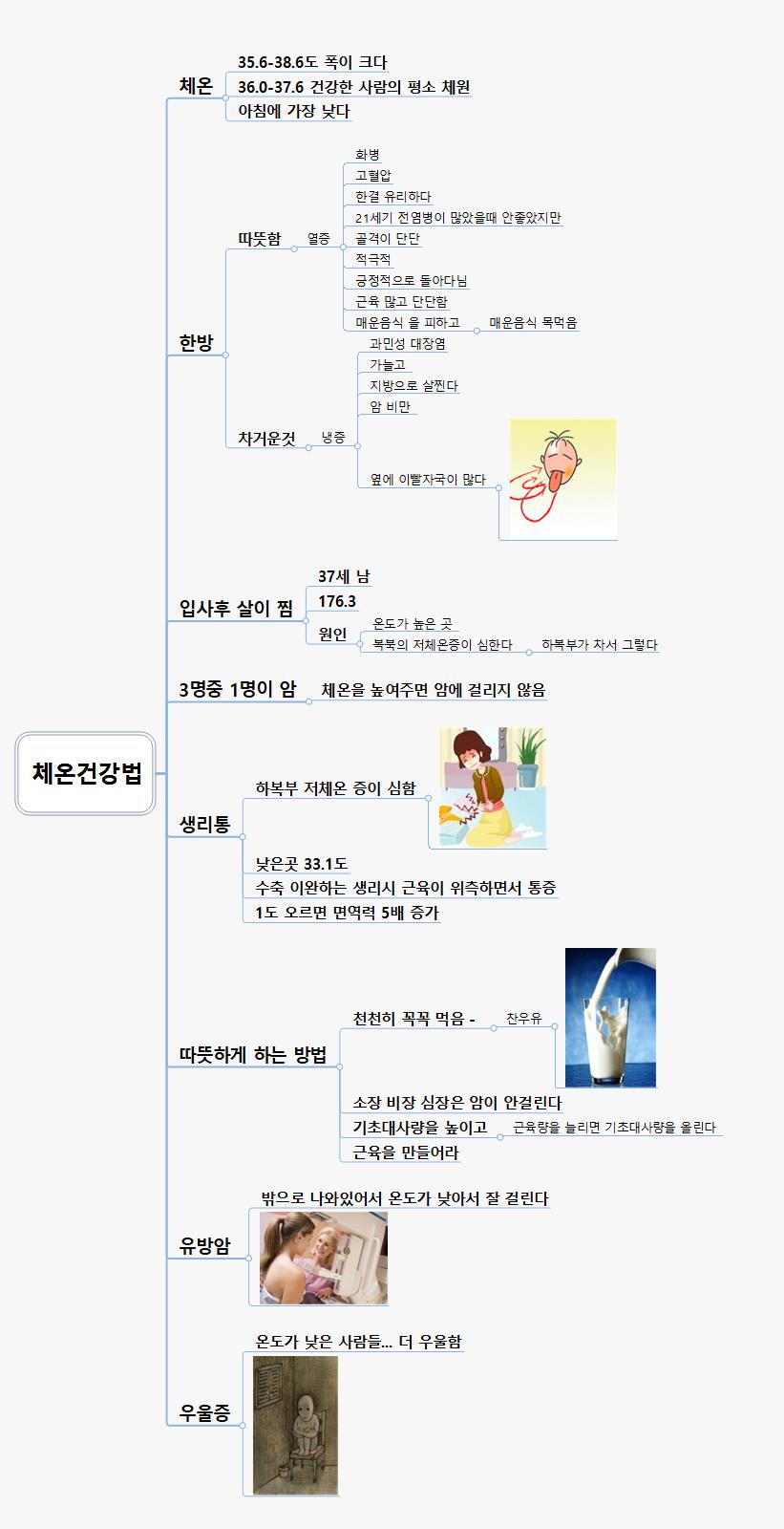 체온건강법 이미지