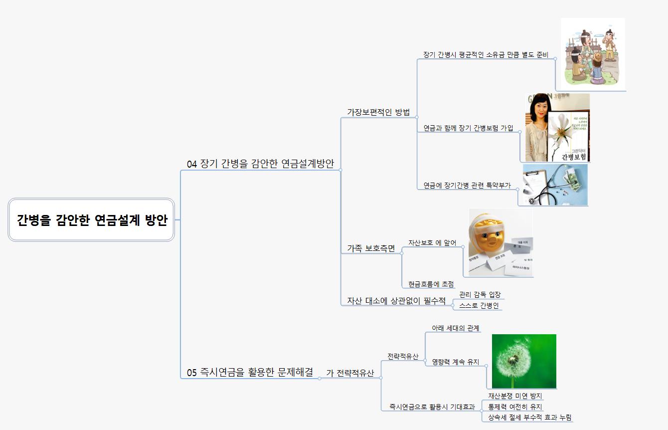 간병을 감안한 연금설계 방안 이미지