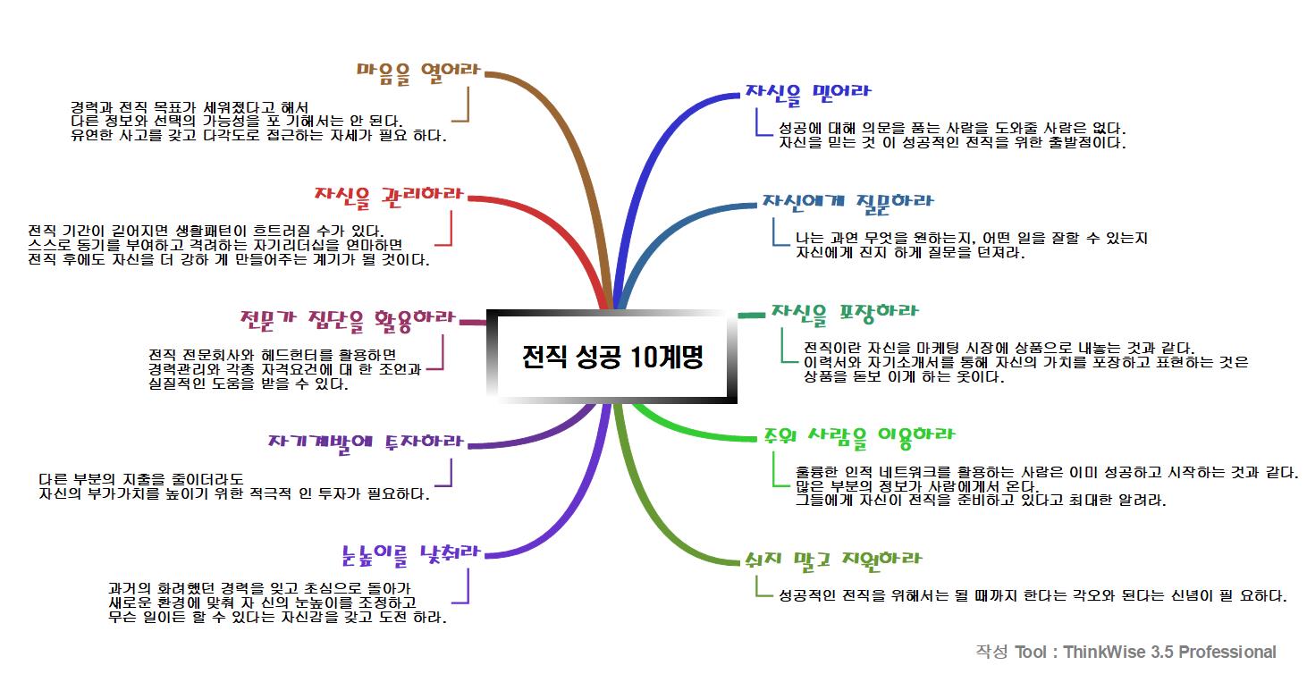 전직성공 10계명 이미지