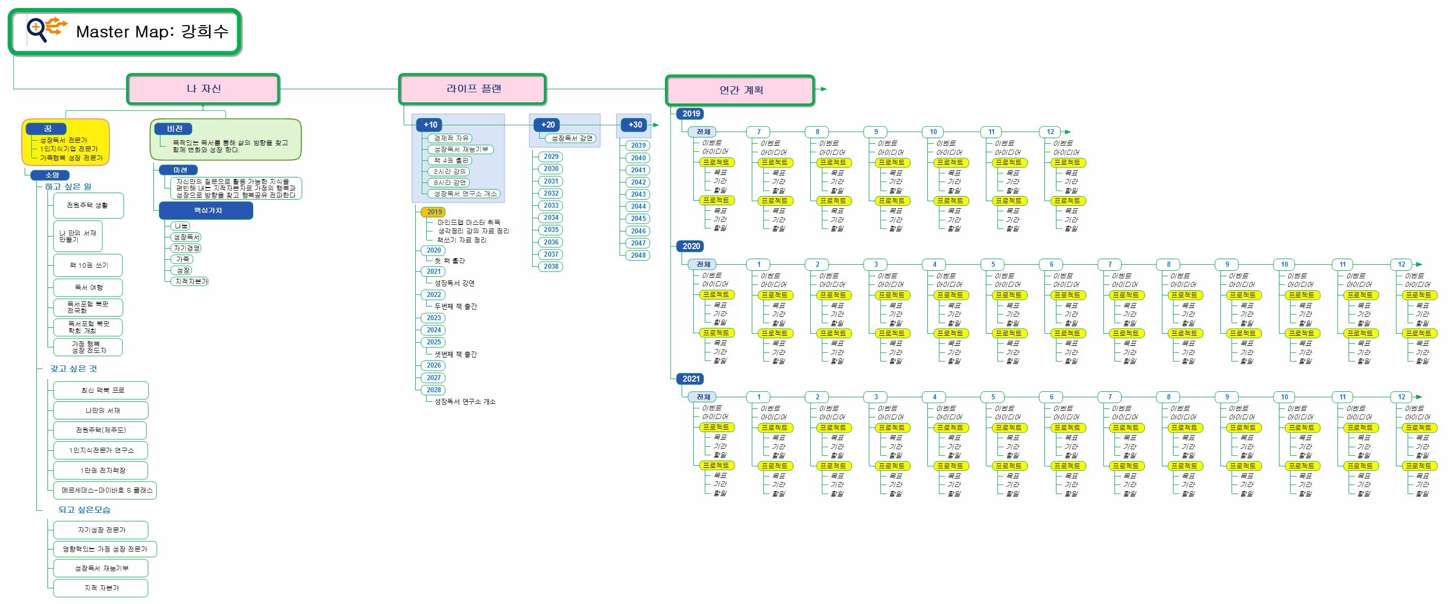 Master Map 이미지
