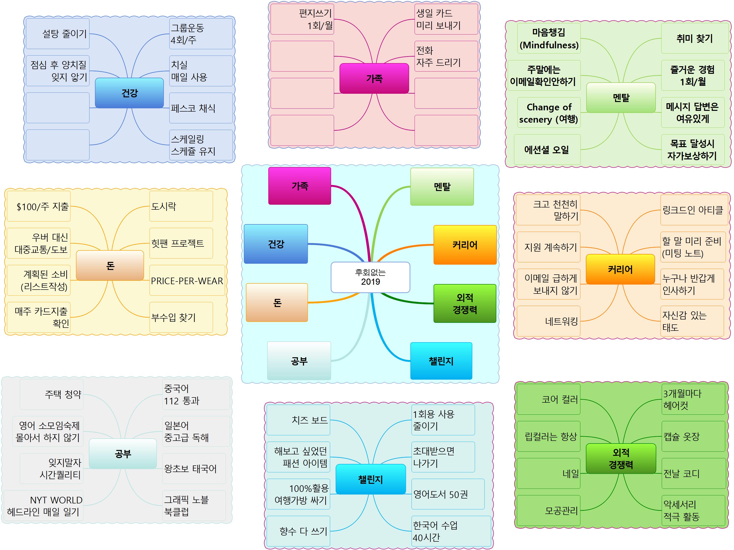 만다라트 템플릿 및 샘플 (2) 이미지
