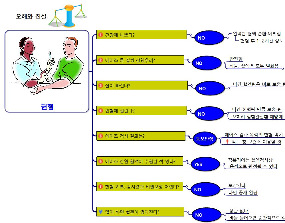 헌혈 이미지