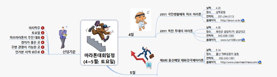 SUN388 마라톤대회일정 이미지
