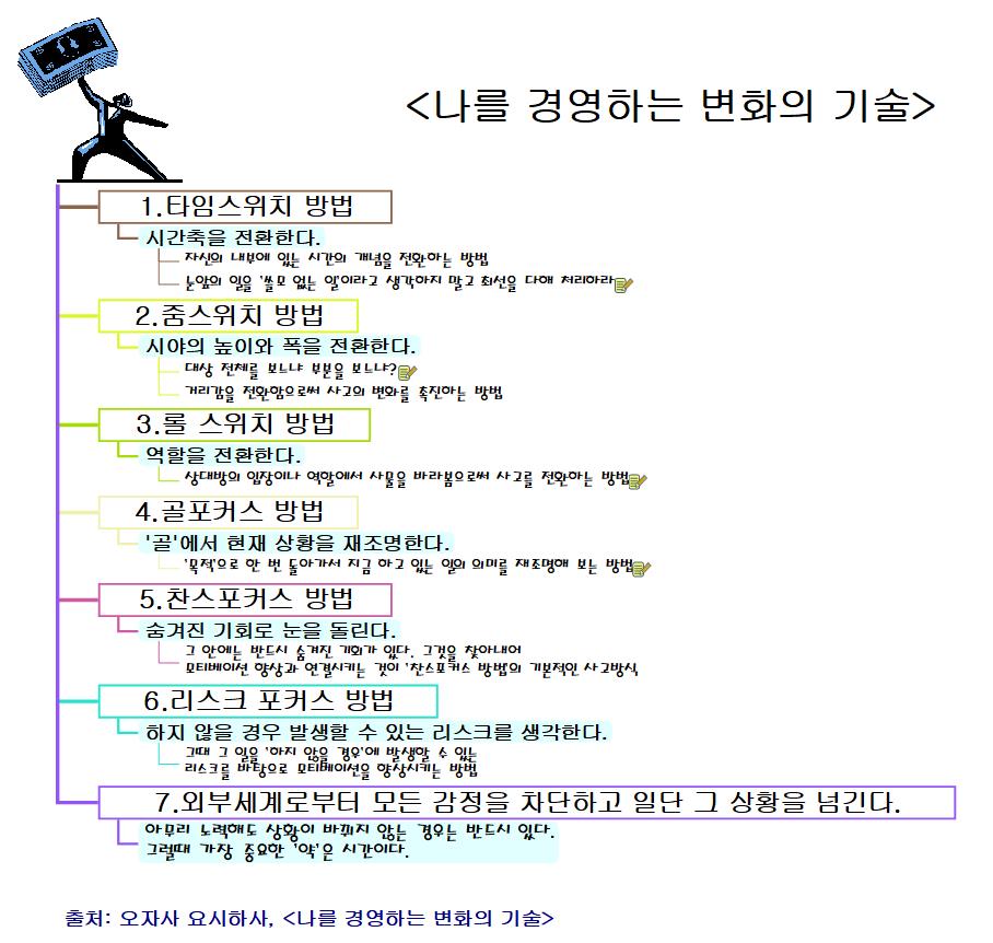 나를_경영하는_변화의_기술 이미지
