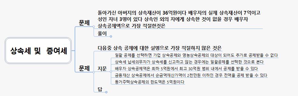 상속세 및  증여세2011.3.5.10.28 이미지