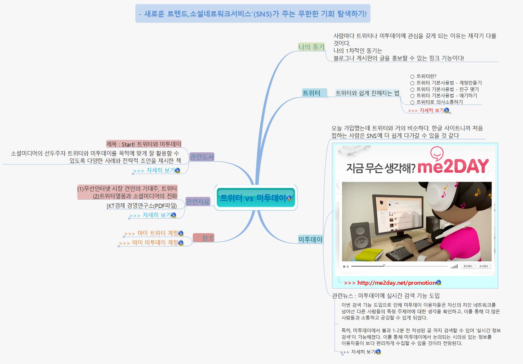 트위터 vs 미투데이 이미지