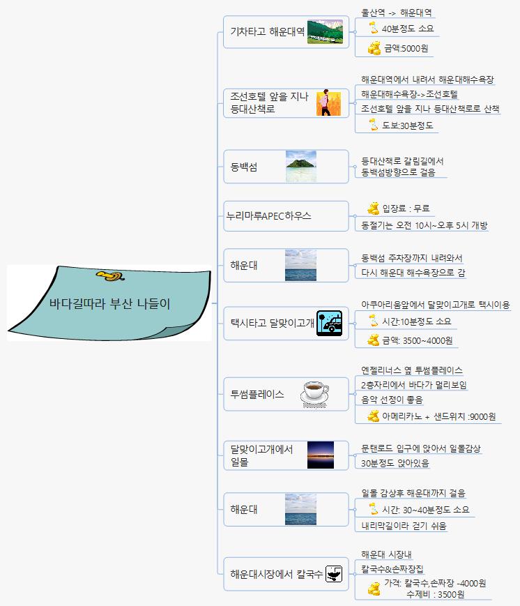 바다길따라 부산 나들이 이미지