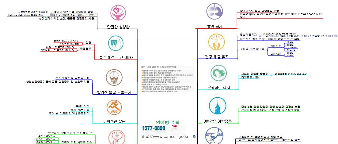 암예방 수칙 이미지