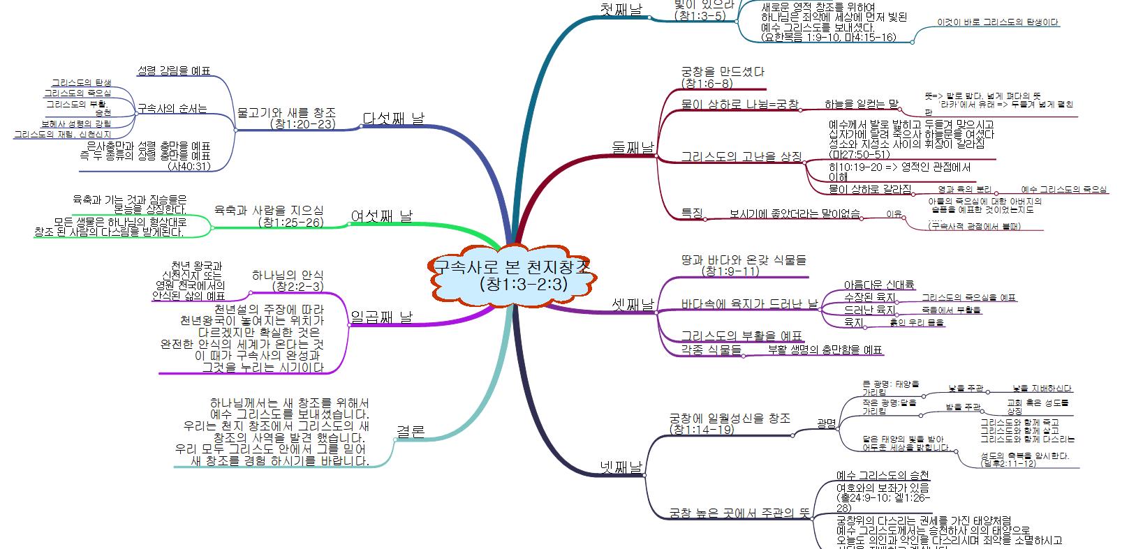 구속사로 본 천지창조 이미지