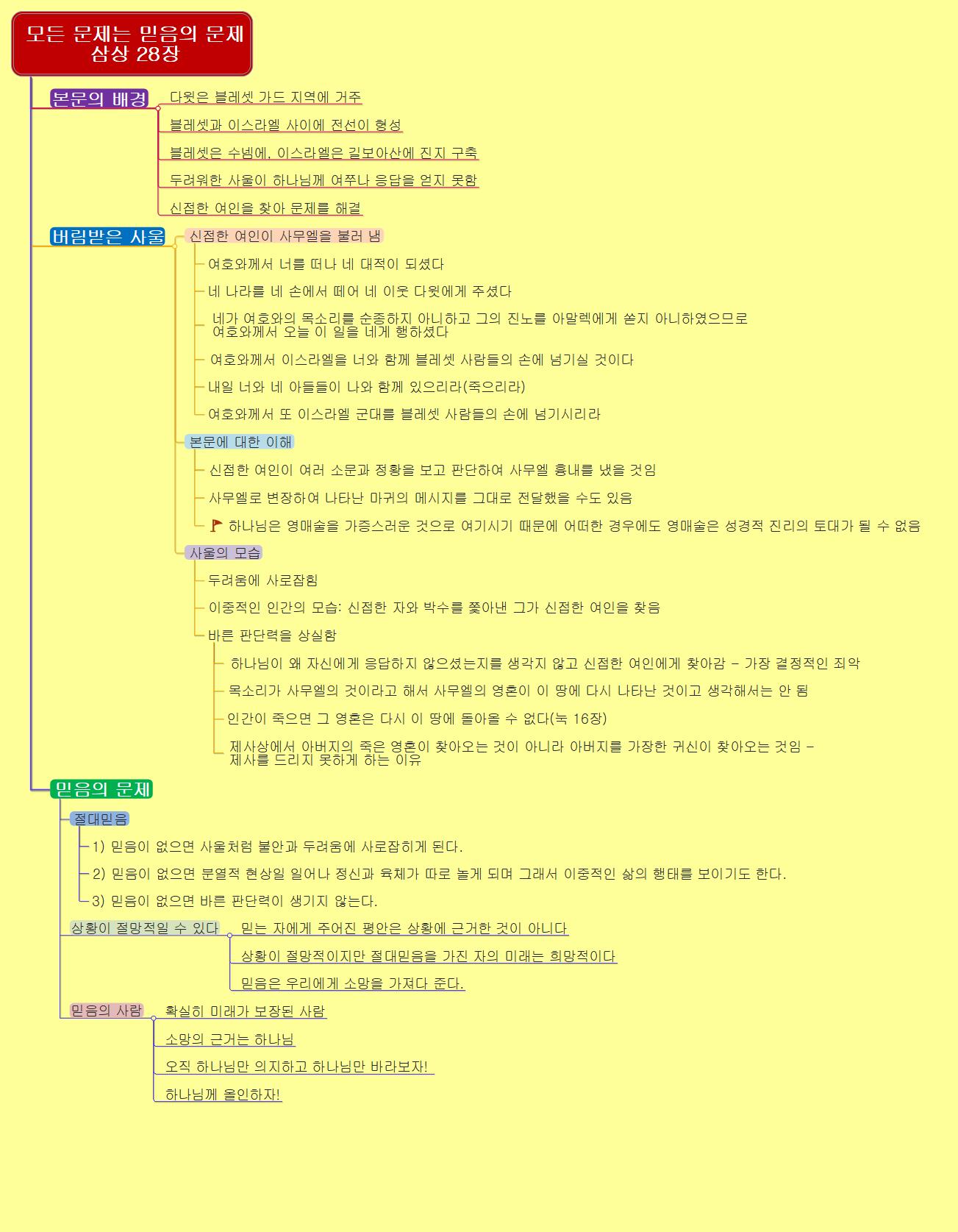 모든 문제는 믿음의 문제 삼상 28장 이미지
