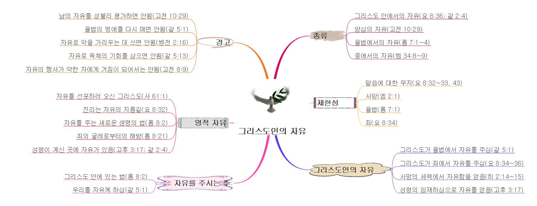 그리스도인의 자유 이미지