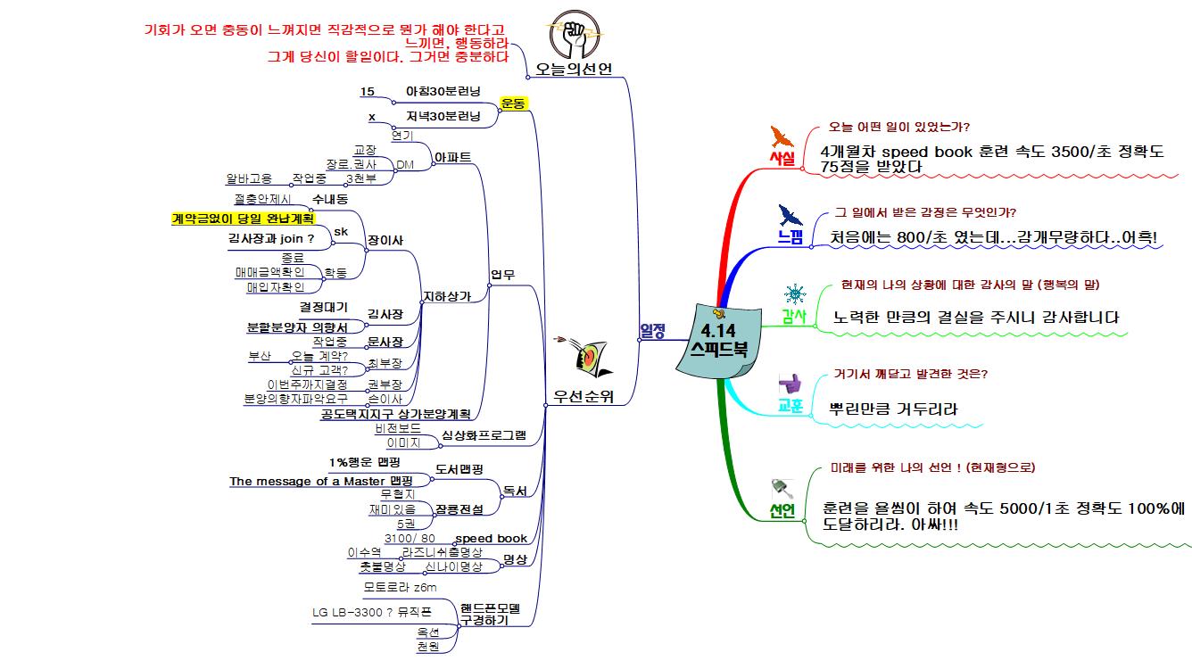 (샘풀)4 14 스피드북 이미지