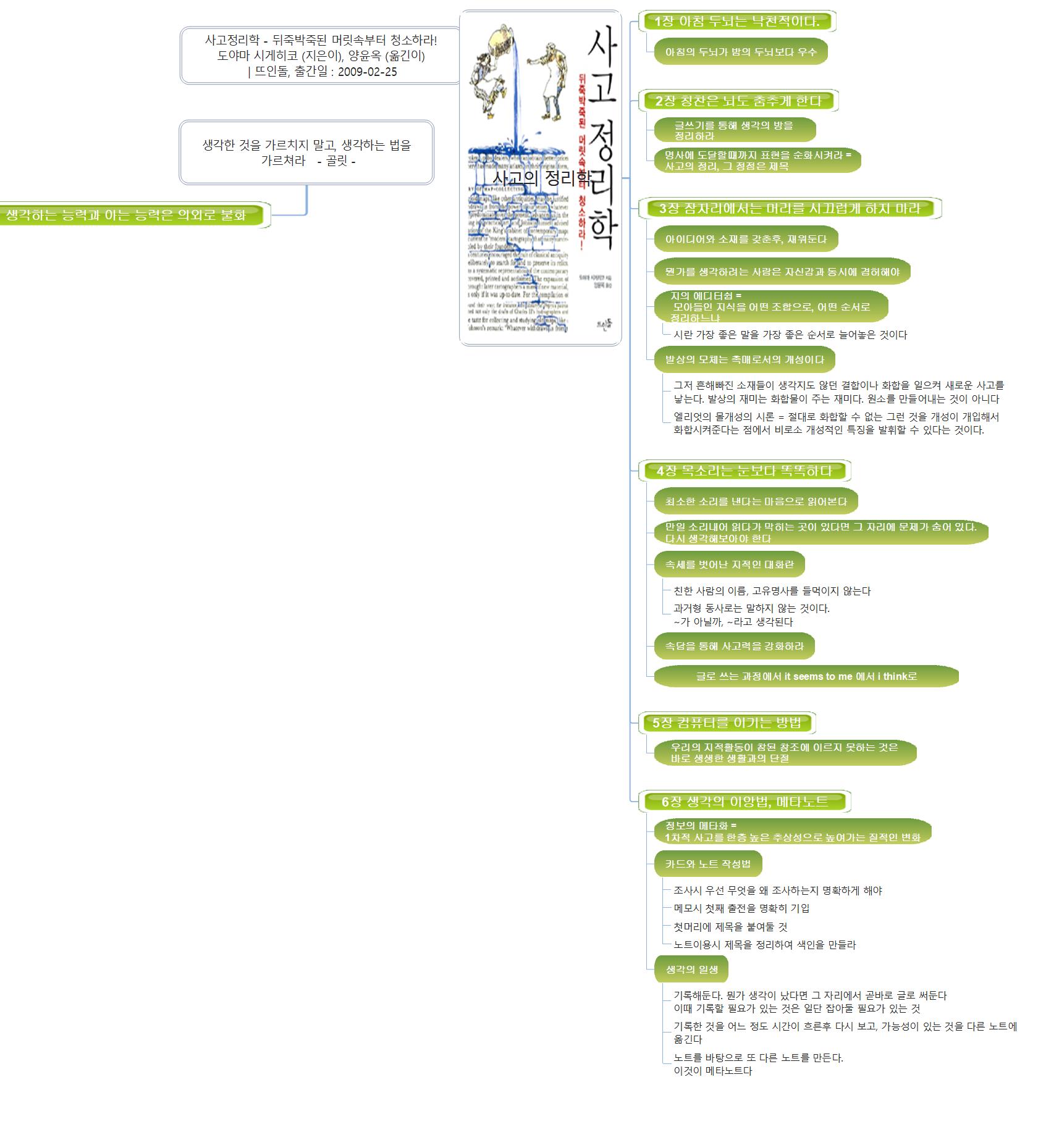 사고의 정리학 이미지