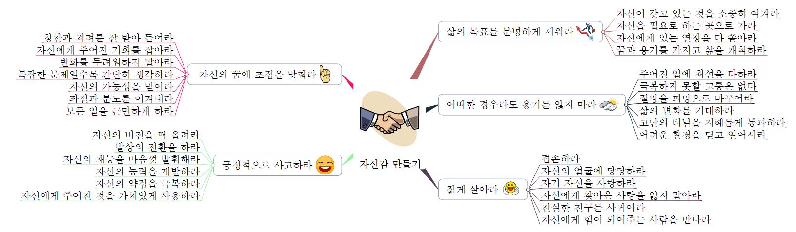 자신감있게 사는 방법 이미지