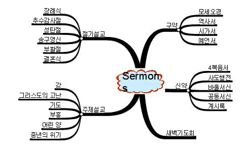 시몬 이미지