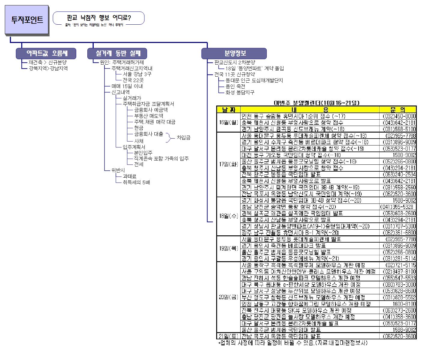투자포인트 이미지