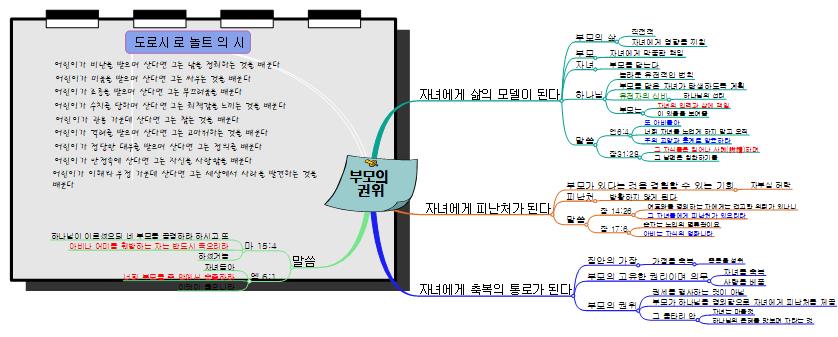 부모의 권위 이미지