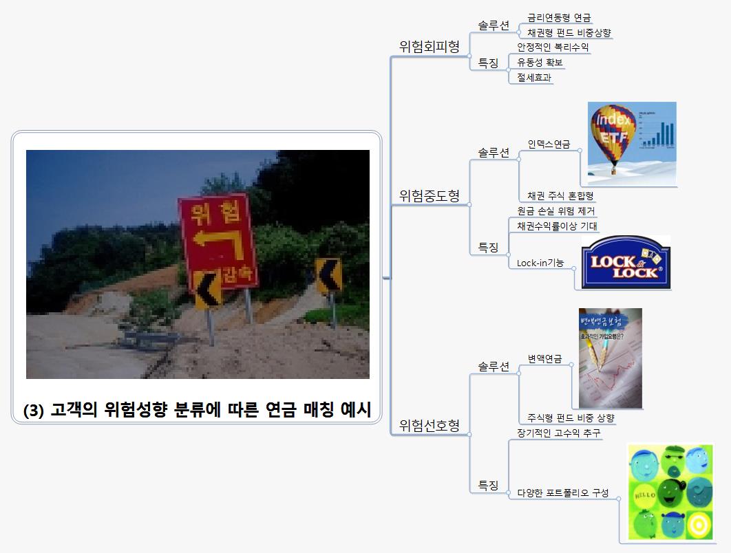 3  고객의 위험성향 분류에 따른 연금 매칭 예시 이미지