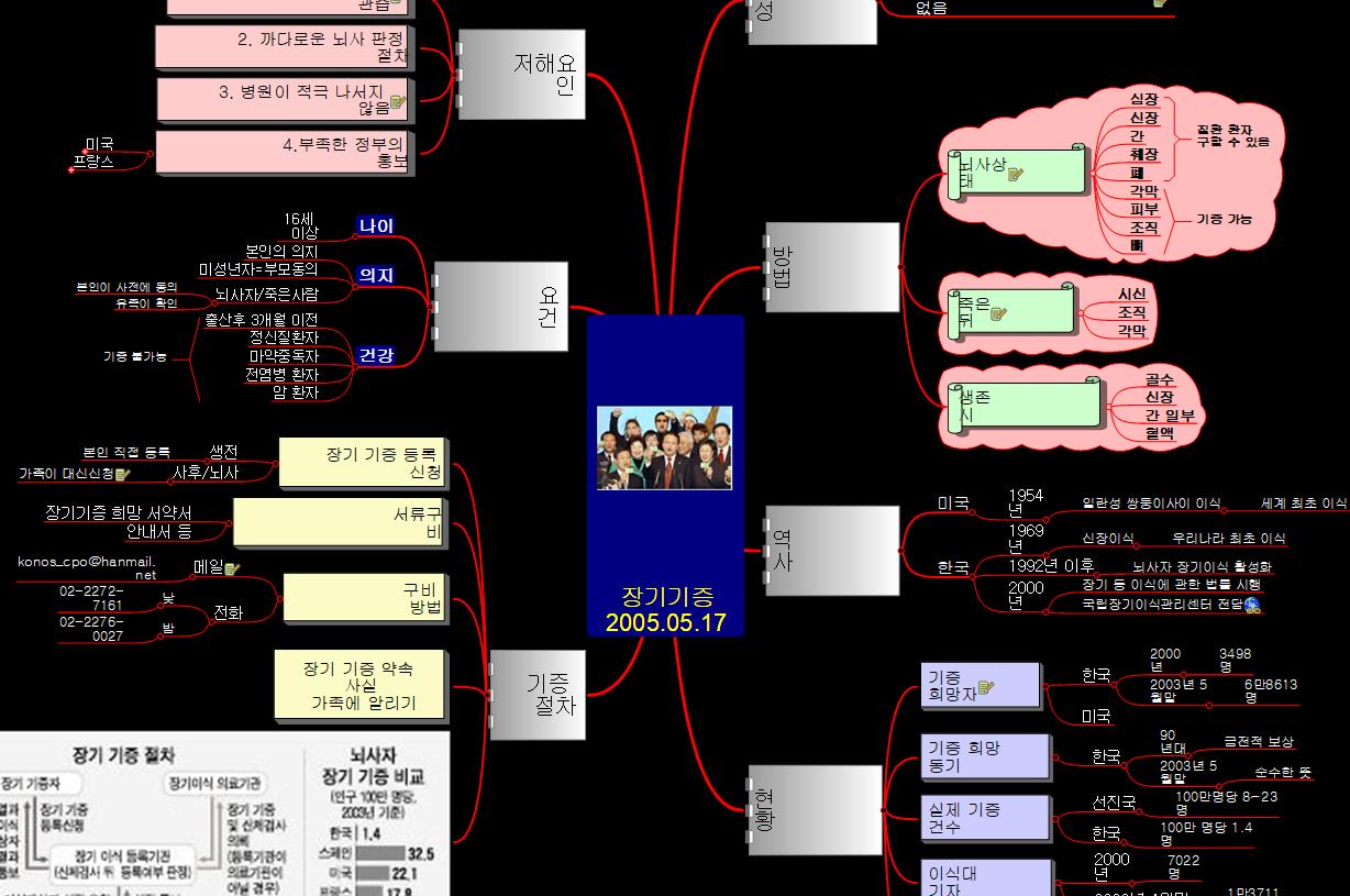 장기기증_2005_05_17 이미지