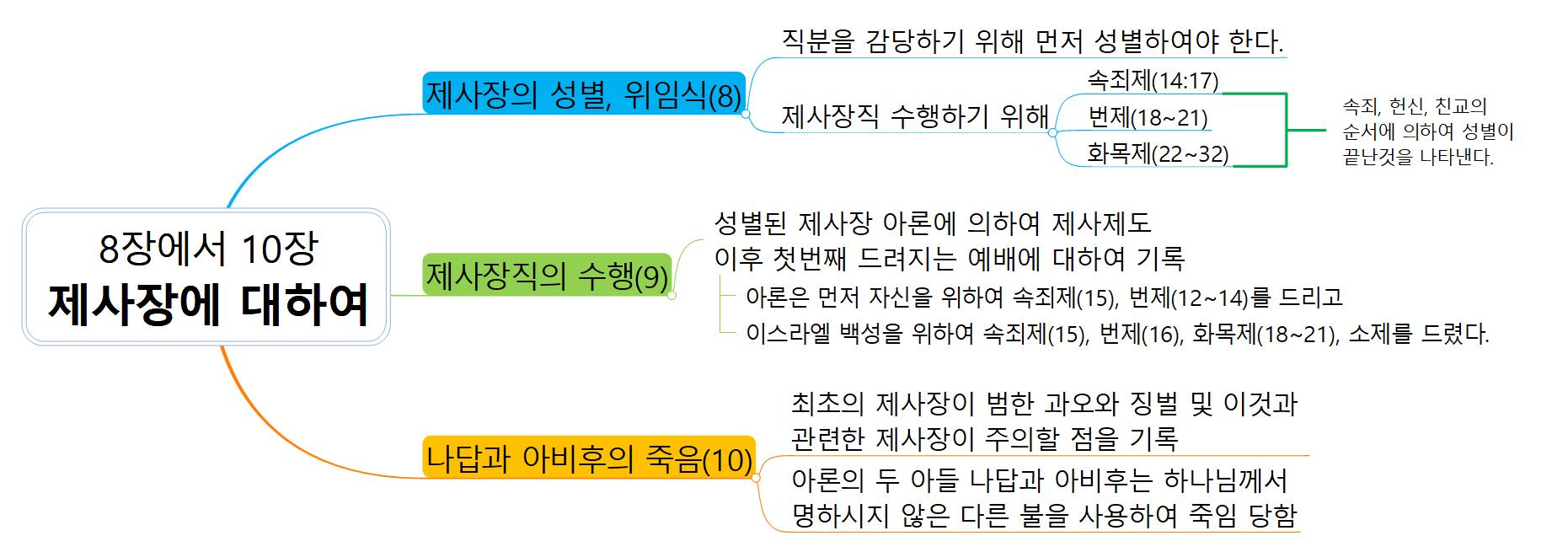 8장에서 10장 이미지