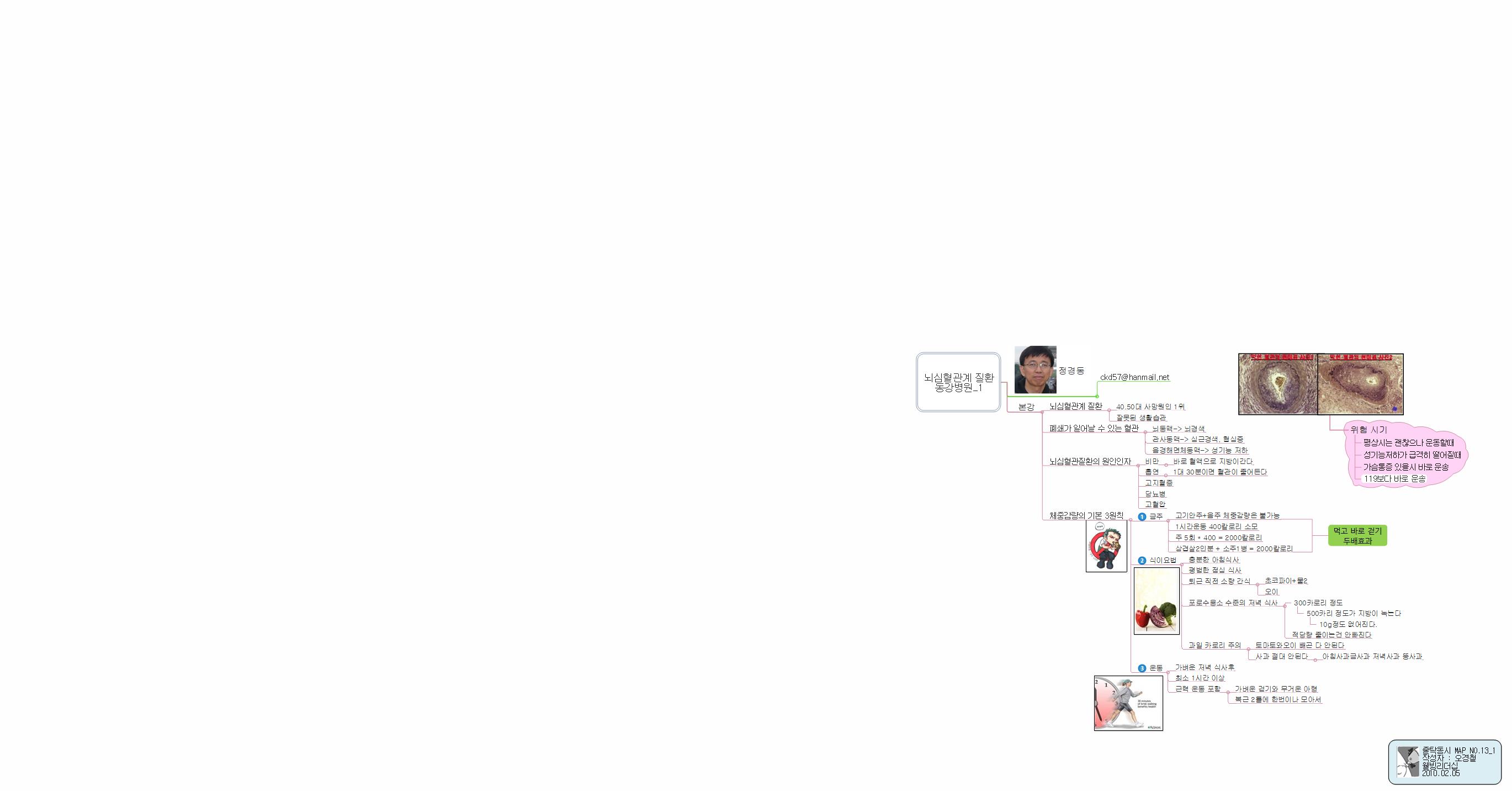 글로벌리더쉽 제4강좌 웰빙리더쉽 정경동  이미지