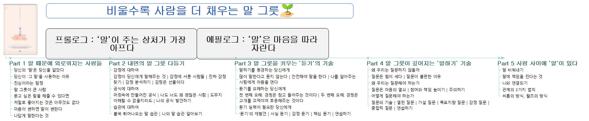 비울수록+사람을+더+채우는+말+그릇 이미지