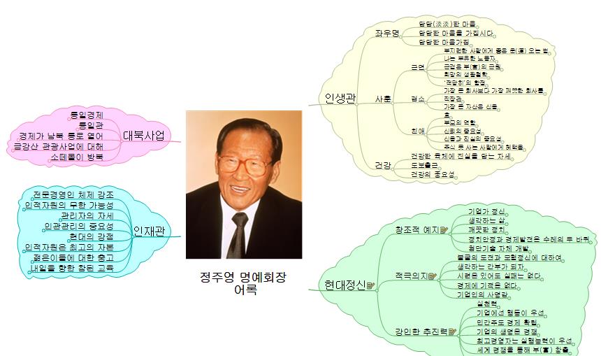 정주영 명예회장 어록 이미지