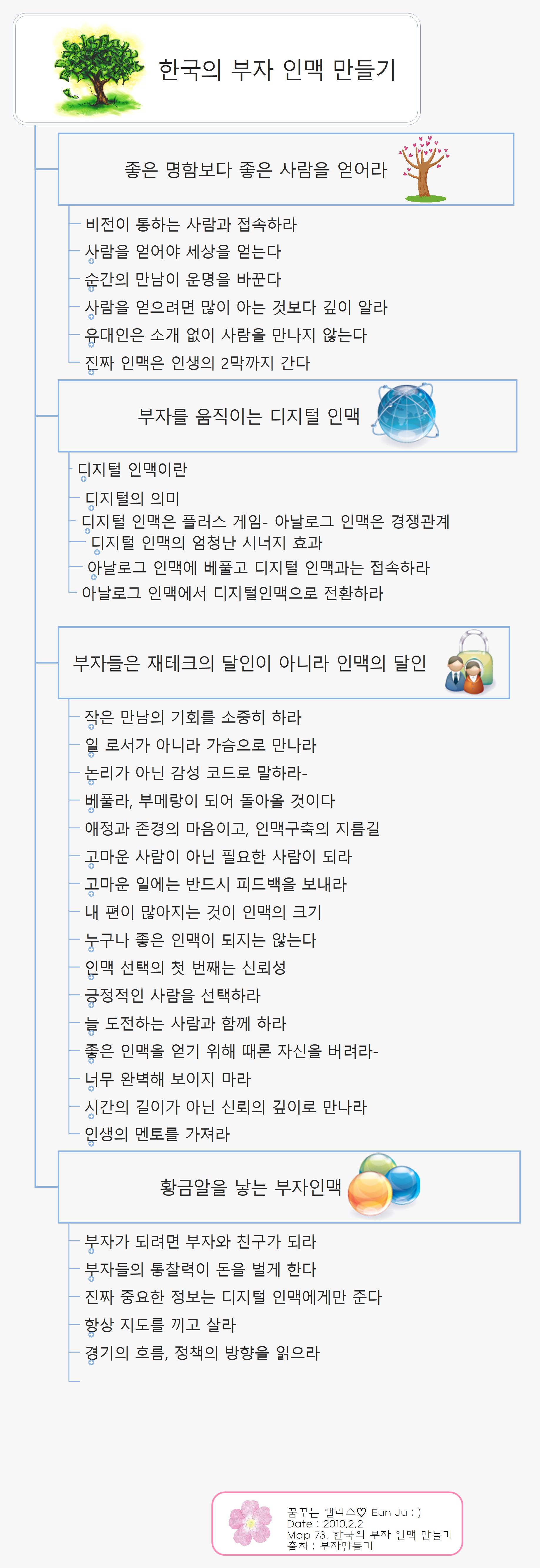 73.한국의 부자 인맥 만들기 이미지