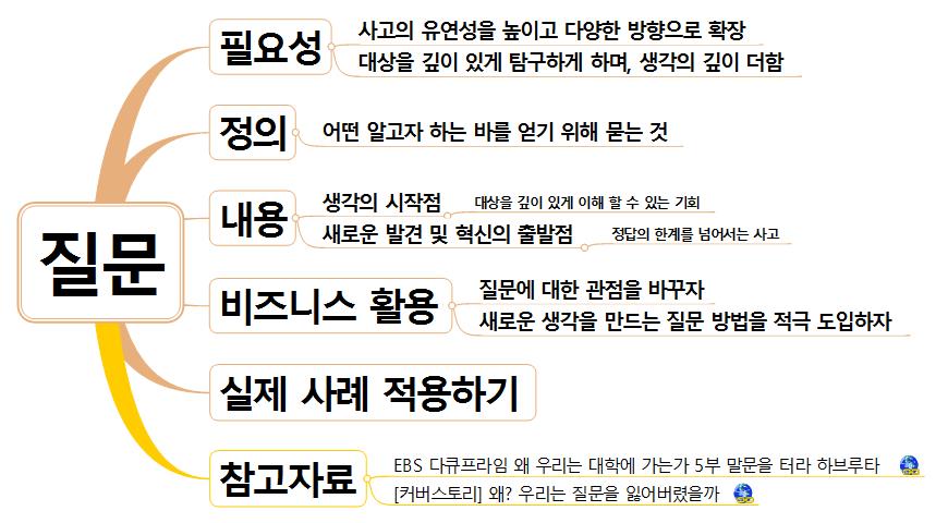 [브레인피트니스맵(Brain Fitness x Map) #3] 질문 이미지