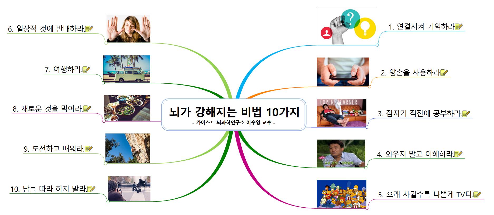 뇌가 강해지는 비법 10가지 이미지