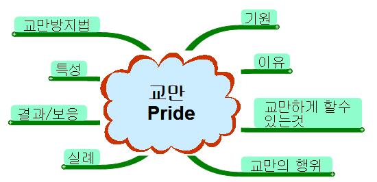 교만-기독교 이미지