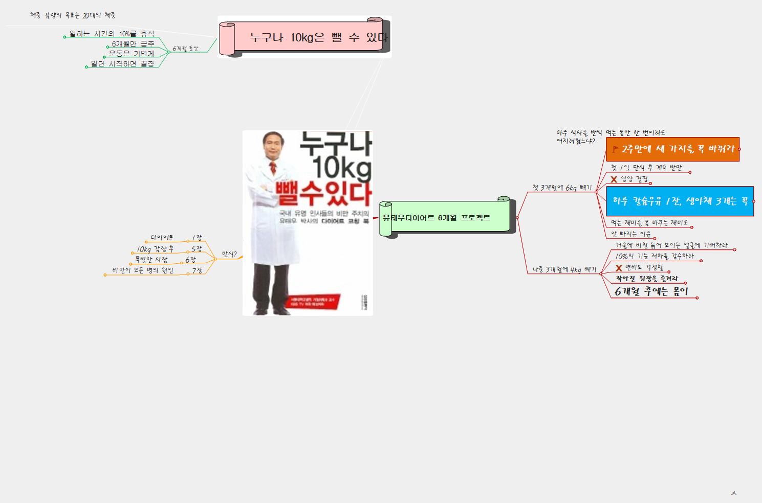 누구나_할_수_있다(1) 이미지