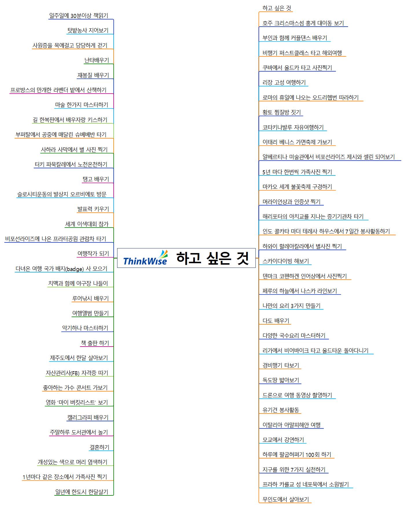[나 알아가기(WhoAmI X MAP)] 하고 싶은 것 이미지