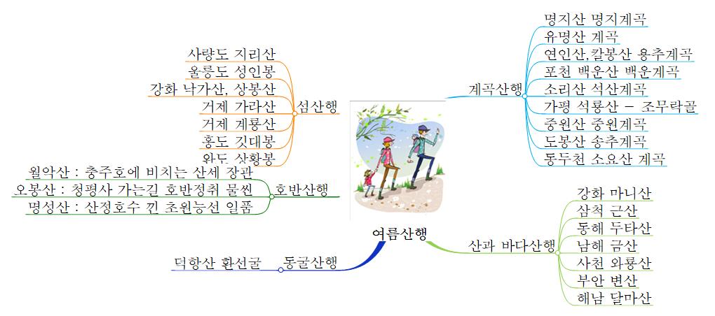 여름산행 이미지