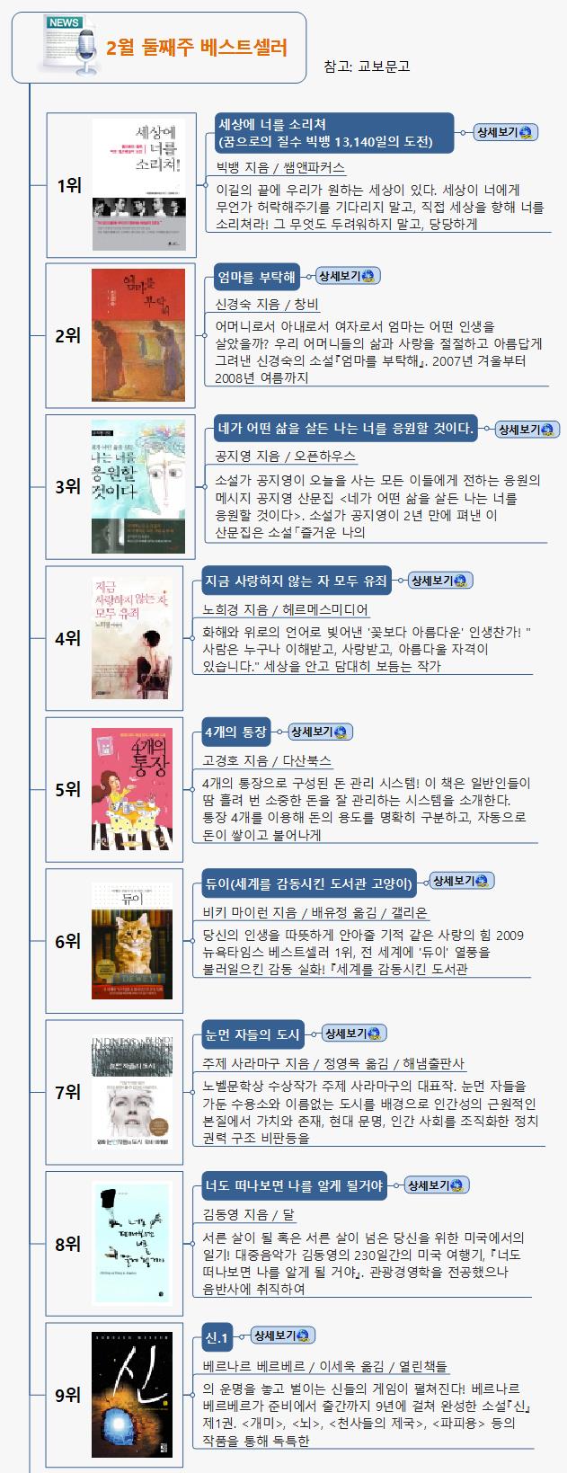 2월 둘째주 베스트셀러 이미지