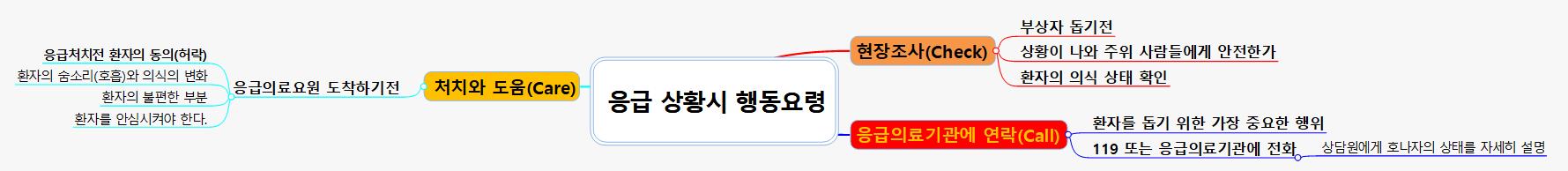 응급 상황시 행동요령 이미지