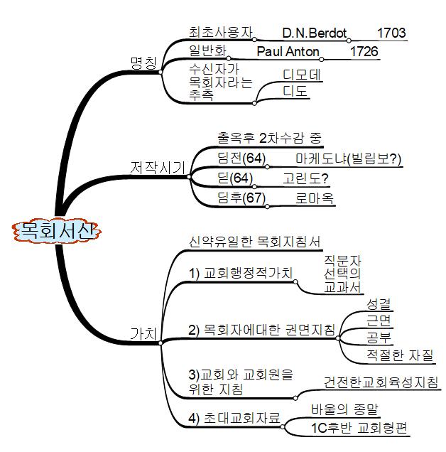 목회서신 이미지
