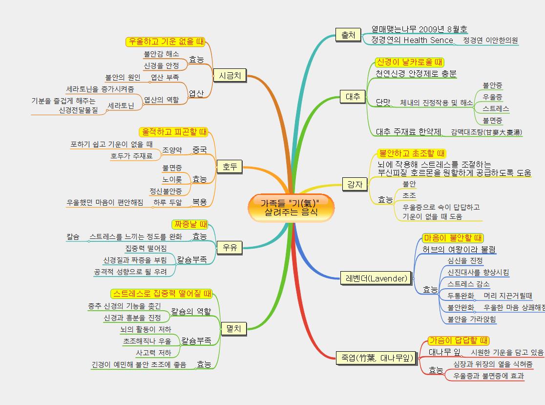 가족들의 기(氣) 살려주는 음식2 이미지