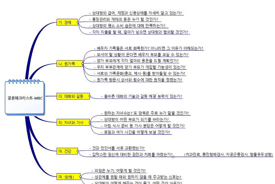 결혼체크리스트 MBC 이미지