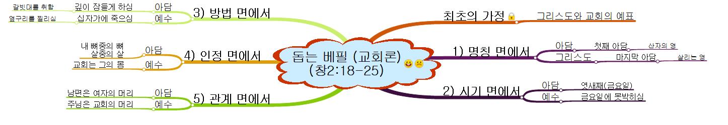 돕는 베필-교회론 이미지