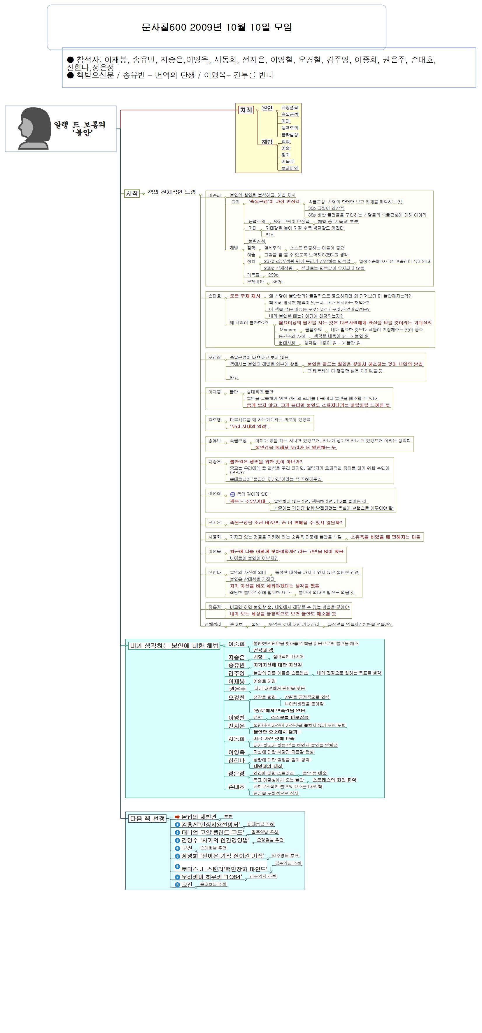 알랭 드 보통의  불안 이미지