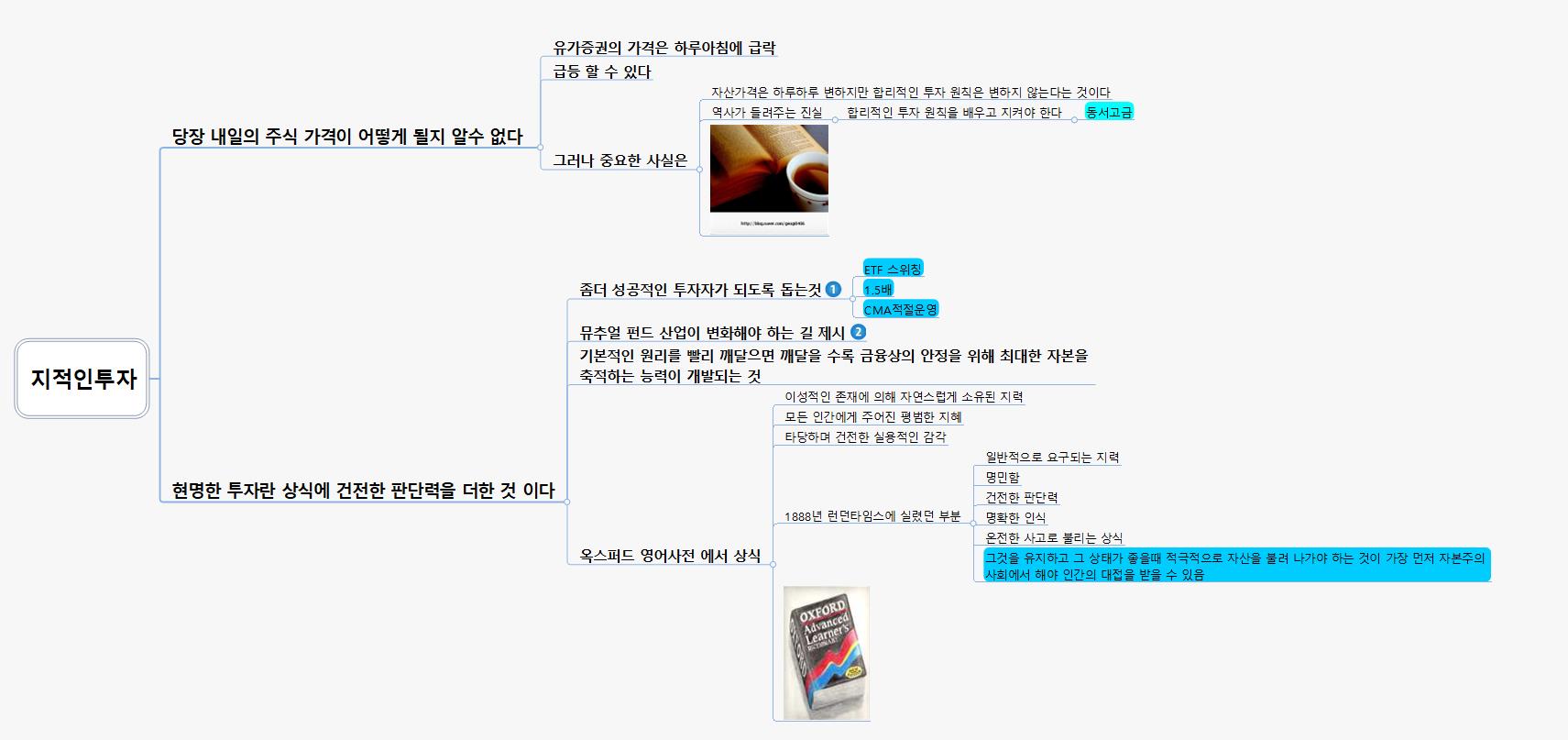 지적인투자 이미지