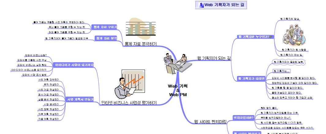 Web기획 및 Web PM 이미지