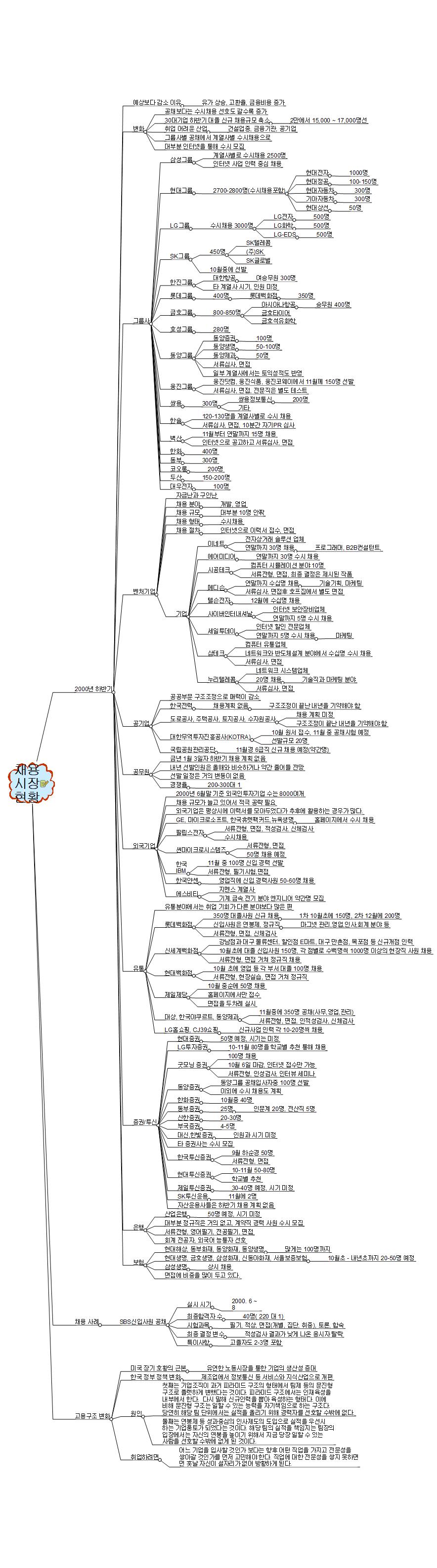 채용시장현황 이미지
