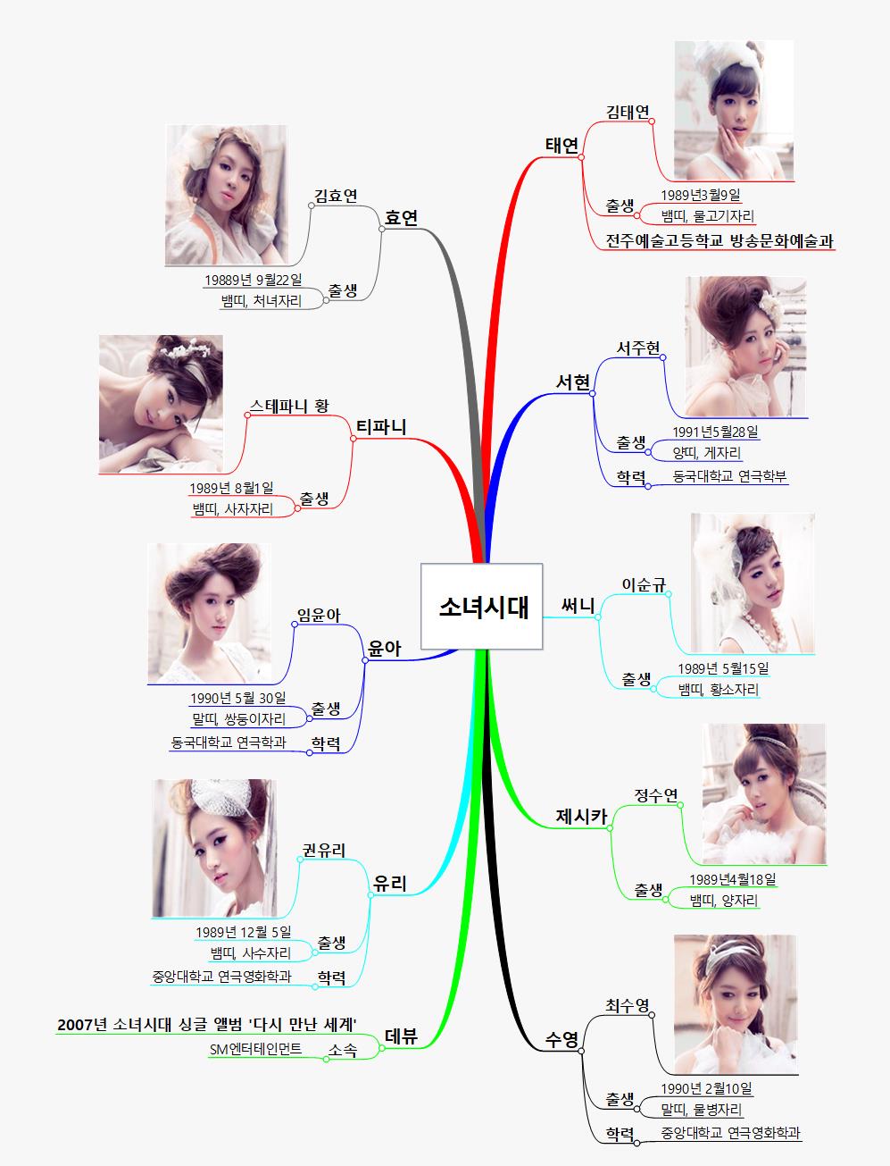 소녀시대 이미지