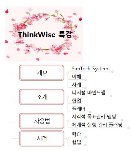 ThinkWise 특강기획안 이미지